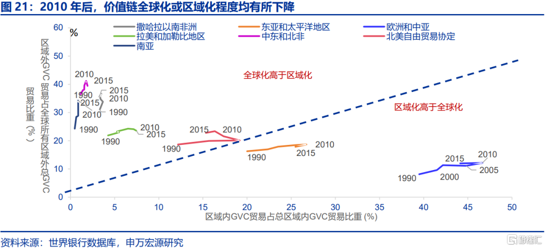 贸易战新变数：被低估的加墨关税