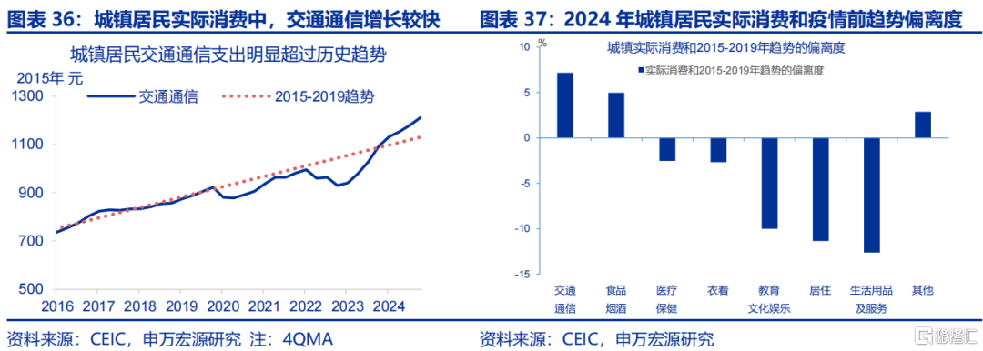 财政新预算如何破解经济循环“堵点”？