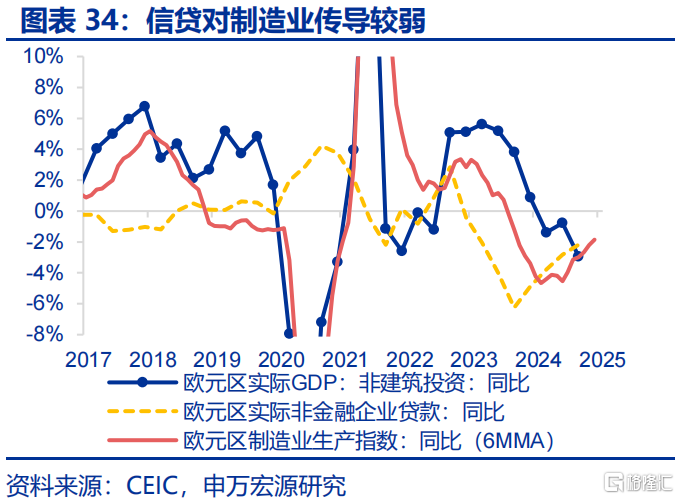 欧洲经济的“困局”与“破局”