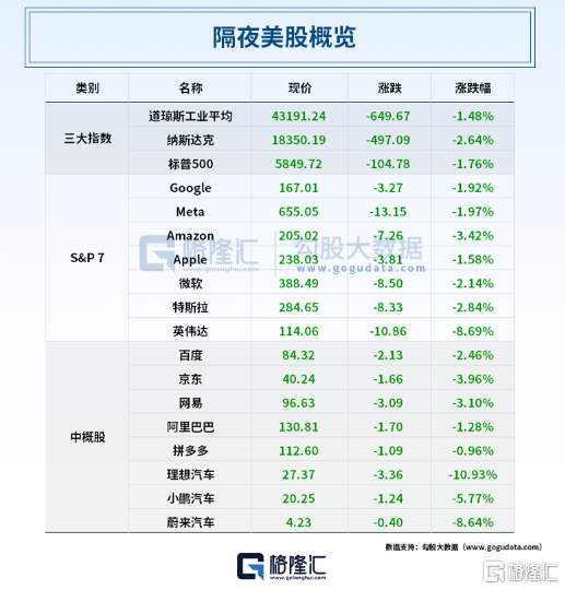 早报 (03.04）| 特朗普确认：“新关税”即将生效！美股暴跌650点；深圳一天连发四大“行动计划”；超越DeepSeek！腾讯元宝登顶