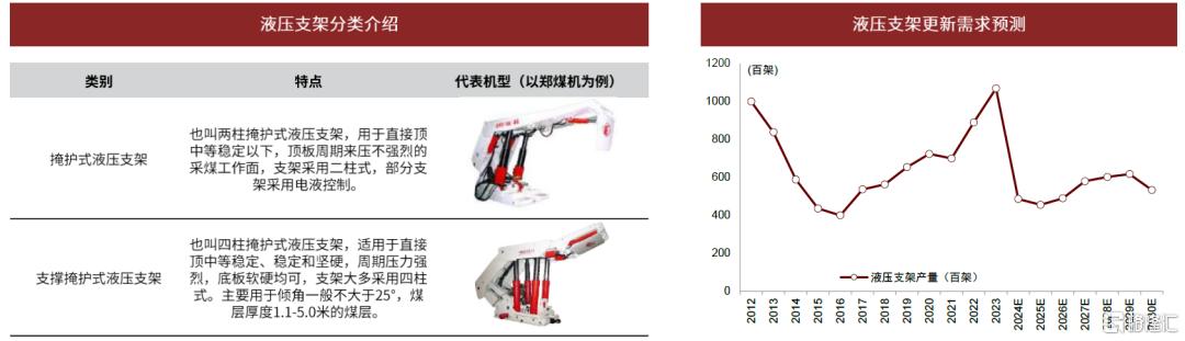 中金：本轮煤机周期有何不同？