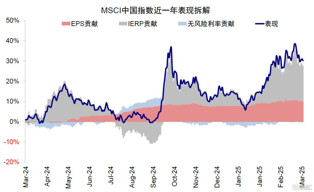 中金：港股的下一步