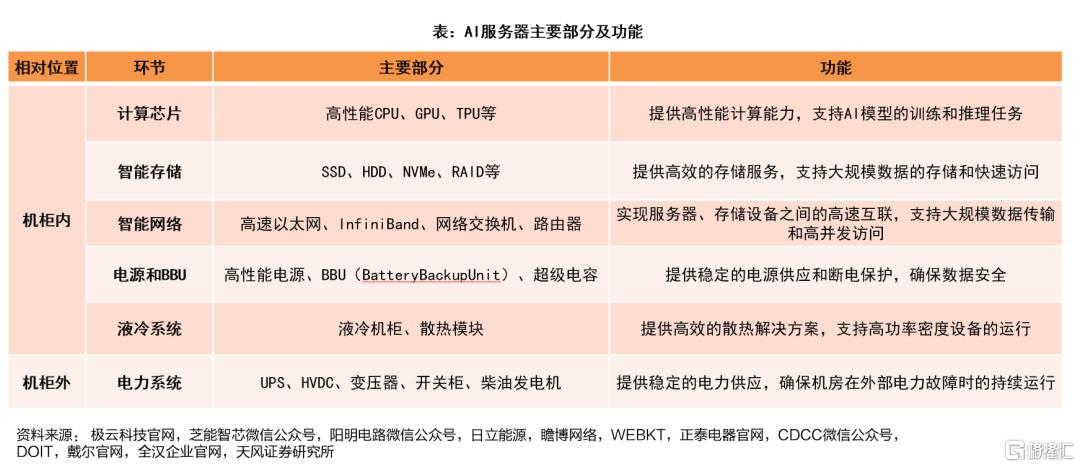 AIDC的机会在哪里？
