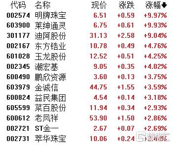 A股收评：创业板指跌1.15%！机器人概念股下挫，煤炭股逆势上扬