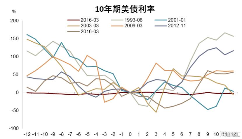 中金：小企业拉动美国名义周期重启