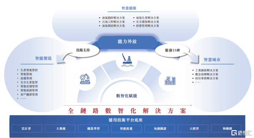 背靠7000亿巨头，山东胜软科技弃A赴港，依赖大客户！