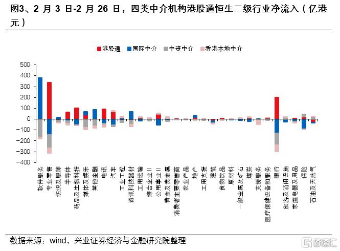 哪些资金在买港股？