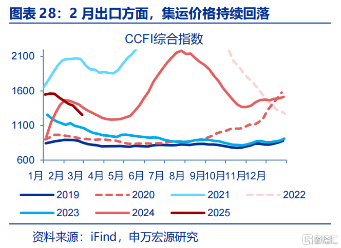 关税“谜团”下的政策突围？
