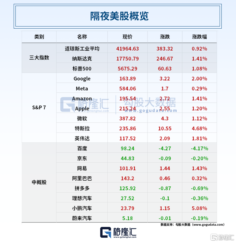 早报 (03.20）| “鸽声”嘹亮，美联储成功救市？鲍威尔：美国经济衰退可能性上升；两办：强化无堂食外卖监管和社会监督；腾讯去年平均日赚5.3亿元