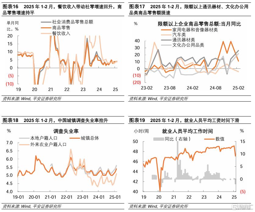 1-2月中国增长数据解读：固定资产投资“开门红”