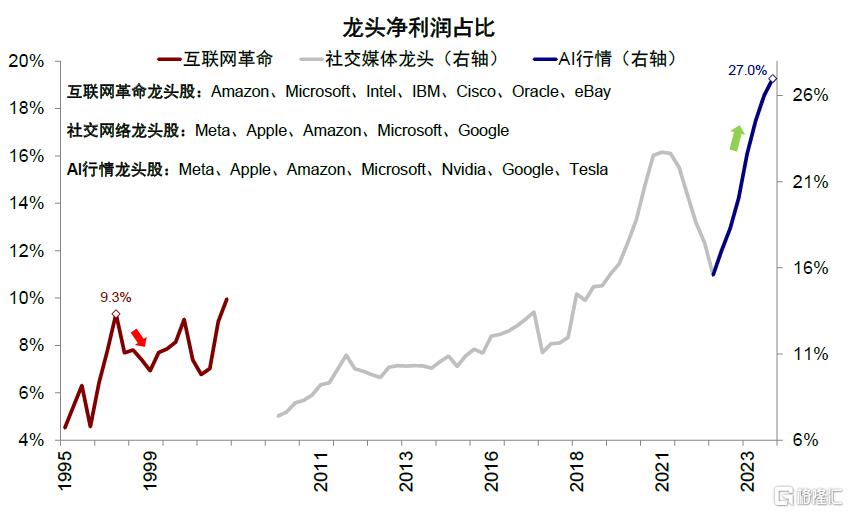 中金：美国增长走弱的“真相”