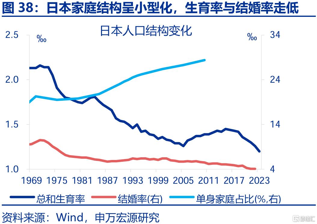 新消费，“新”在哪里？