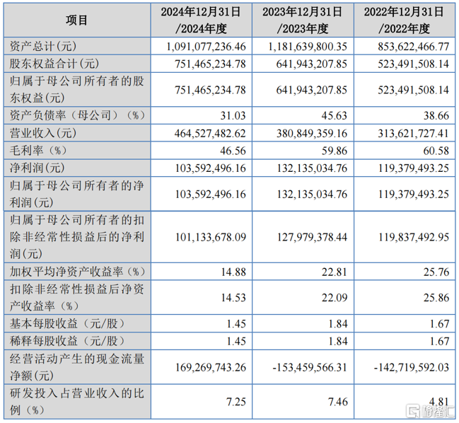 卓海科技再度冲击IPO，2年前被否！专注做半导体二手设备修复