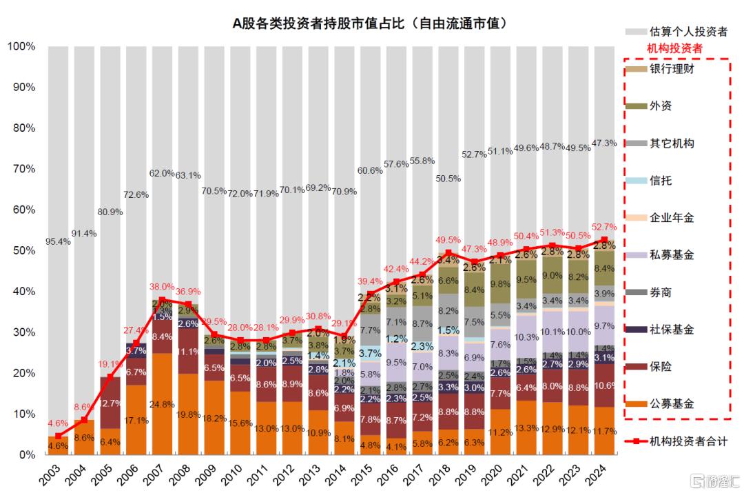 中金：A股港股比较新范式
