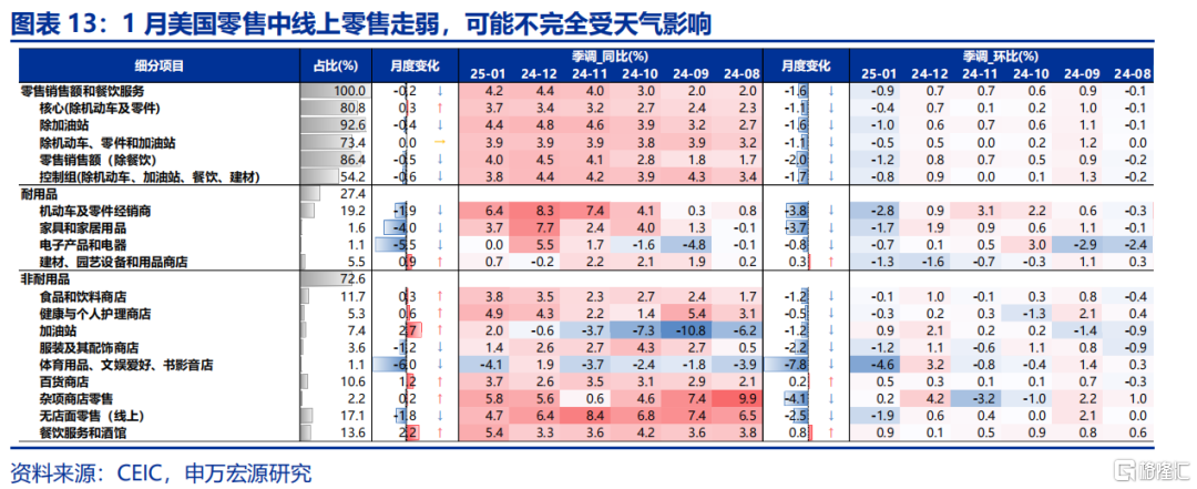 美国经济：滞胀还是衰退？