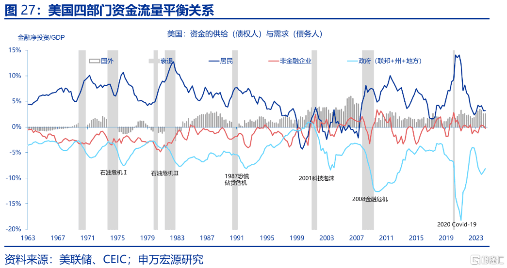 特朗普“大循环”与美元汇率的“重估”——孪生赤字、贸易冲突与“广场协议2.0”
