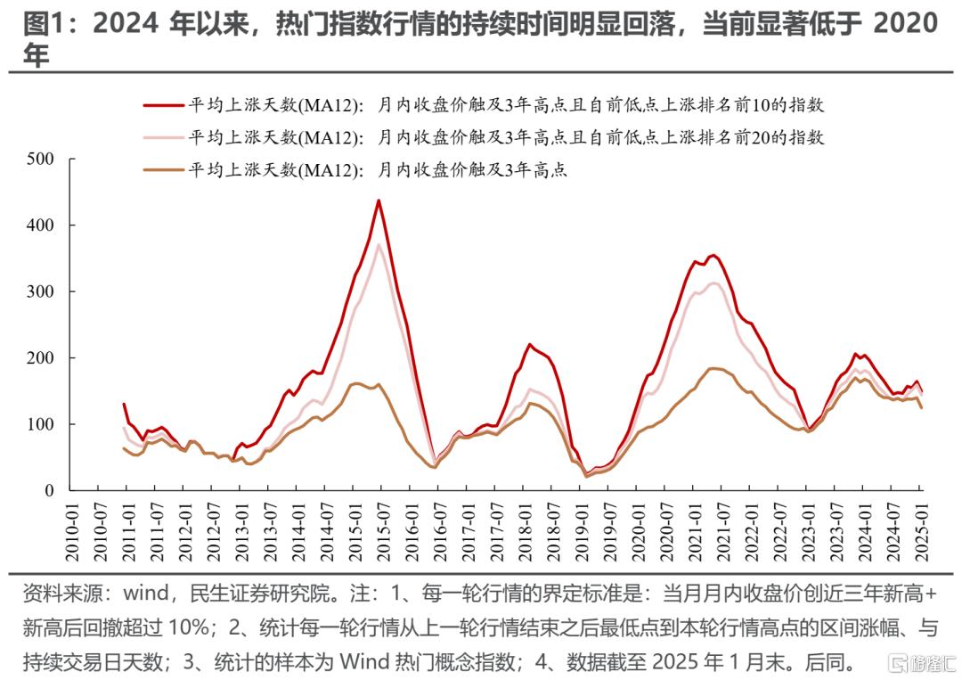 民生策略：当下市场定价特征的思考