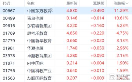 港股收评：三大指数齐跌！半导体股低迷，黄金股逆势走强