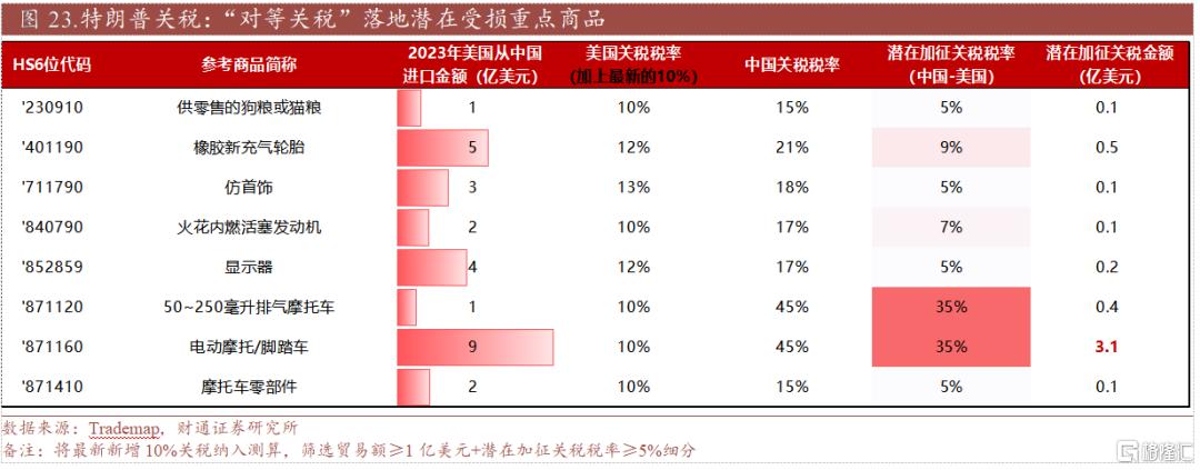 春季行情热度到哪了？