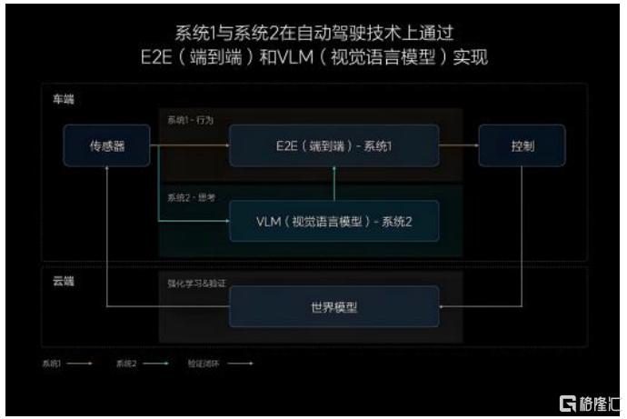 AI进化论：端侧AI格局生变，国产SoC迎高光时刻