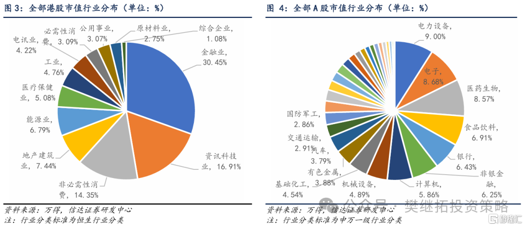 信达策略：港股比A股强，大多是季度行情的信号