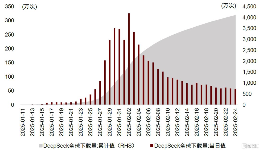 AI进化论：AI重构资本开支，国产云侧硬件景气上行