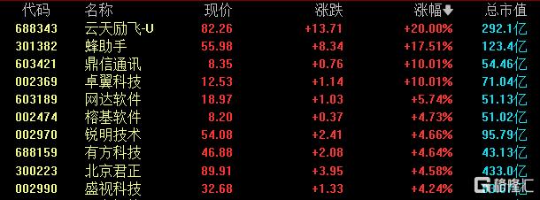 华为手机概念火热！余承东造势预热新机，腾讯、字节等巨头站台！
