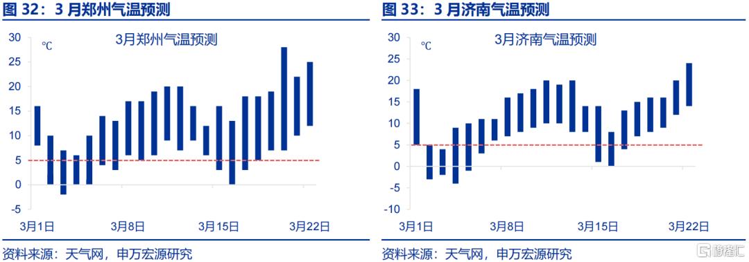 “倒春寒”如何扰动经济？
