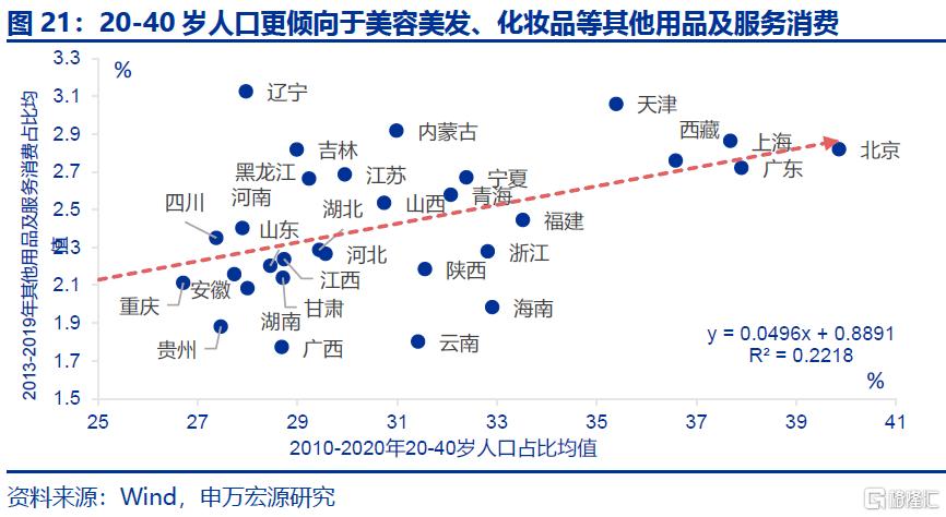 新消费，“新”在哪里？