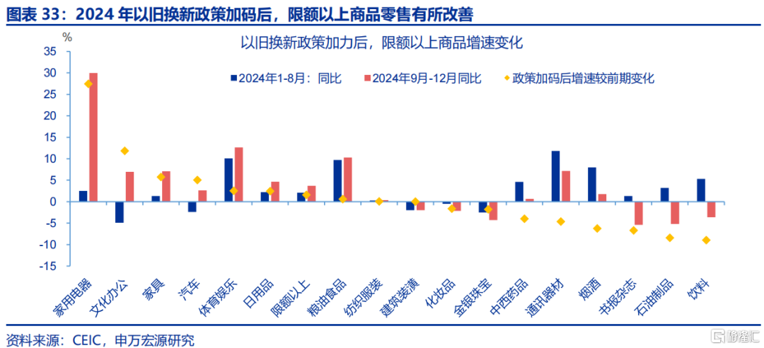 财政新预算如何破解经济循环“堵点”？