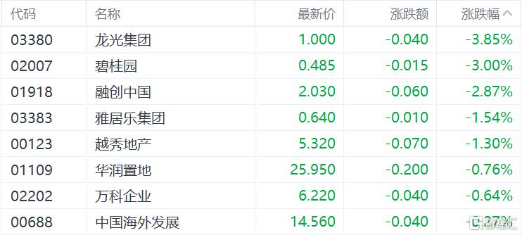 港股收评：重启大涨行情！恒科指暴涨4%，半导体、重型机械股集体活跃