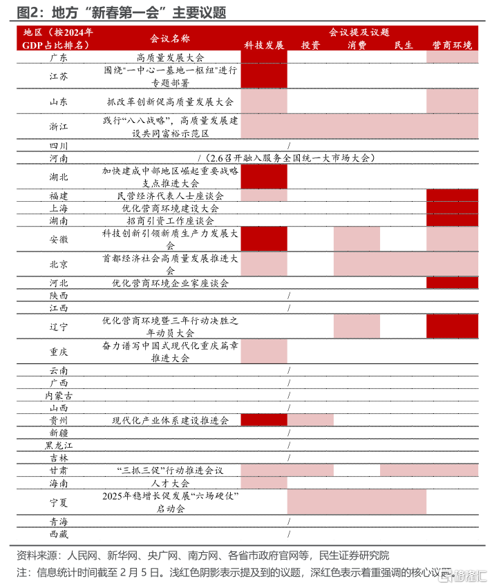 地方“新春第一会”的信号