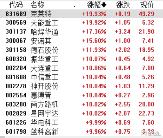 A股收评：沪指跌1.29%失守3400点，机器人、半导体板块下跌，海洋经济逆势活跃