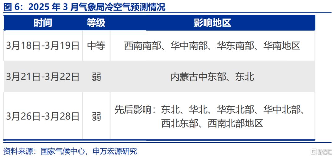 “倒春寒”如何扰动经济？