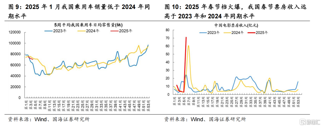 国海策略：特朗普关税靴子落地的背景下，市场有望迎来春季攻势