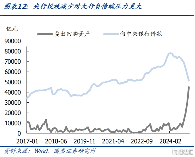 银行负债缺口的压力和冲击