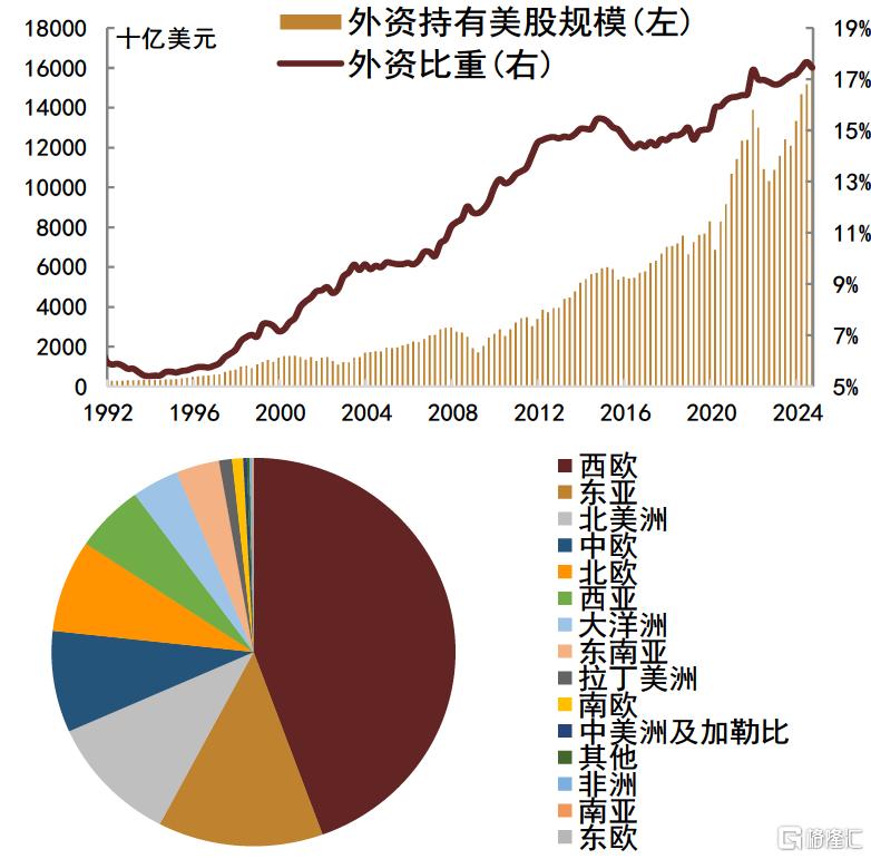 为何今年债市仍有望延续牛市？