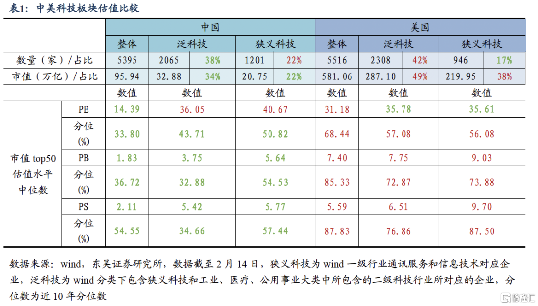 东吴芦哲：“科特估”重塑体系初见成效