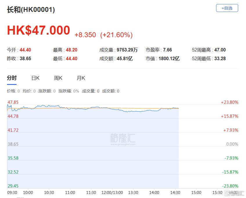 地缘博弈下的战略撤退？李嘉诚要卖掉43个港口