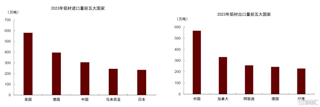 关税对全球商品市场影响几何？