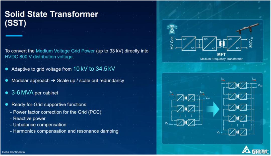 AI“探电”：Power shelf向Power rack升级