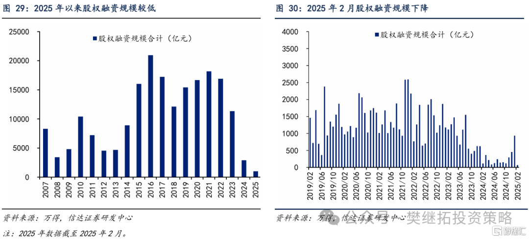信达策略：资金短期平衡，静待增量资金