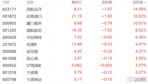 A股收评：沪指涨0.11%，黄金股全天强势，CRO概念“躁动”