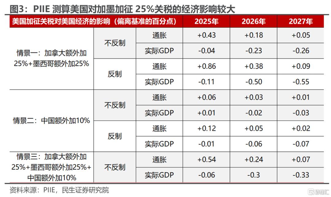 沙盘推演：特朗普关税的原点与终点