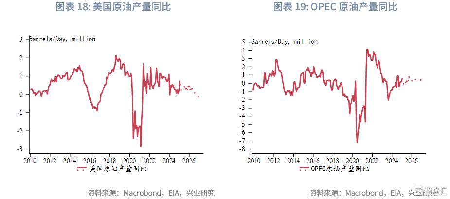3月油价走势前瞻：OPEC+试探性增产，后续关注俄乌停火进展
