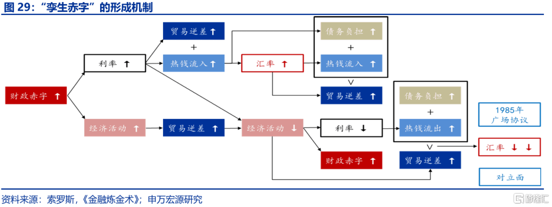 特朗普“大循环”与美元汇率的“重估”——孪生赤字、贸易冲突与“广场协议2.0”