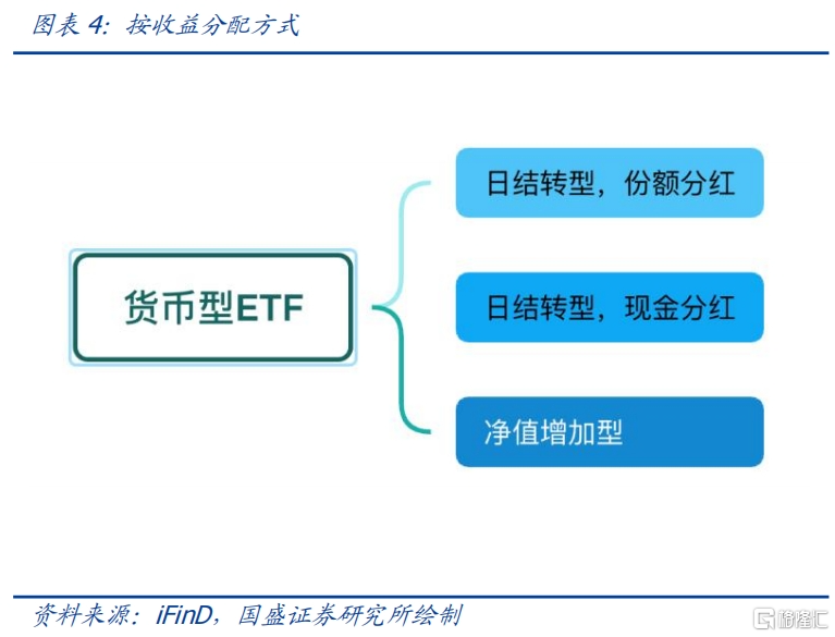 一文了解货币ETF