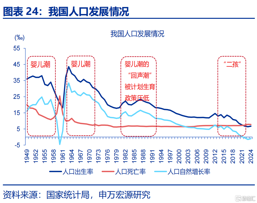 如何应对低生育？