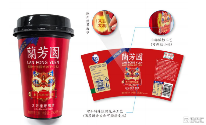 江天科技冲刺IPO，专注做标签，养生堂/农夫山泉为第一大客户