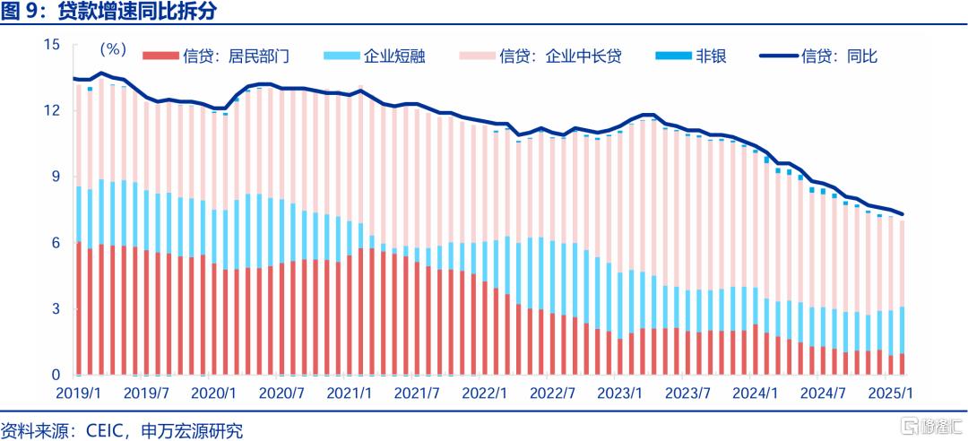 信贷不足VS财政拐点？